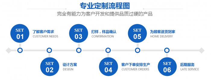 开关芭乐视频安卓下载安装网站定制厂家